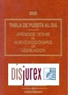 Tabla de Puesta al Da 2012. Apendice 1975-85 al Nuevo Diccionario de Legislacin